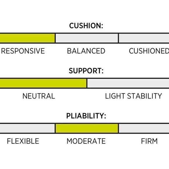 Topo Cyclone Sky /Gold Athletic Running Shoes - Picture 16 of 16